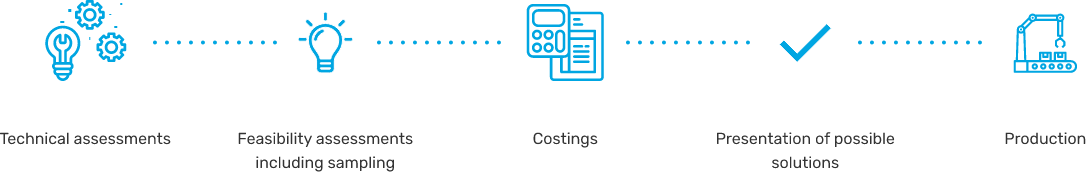 process-consulting-development-mmcolordesign